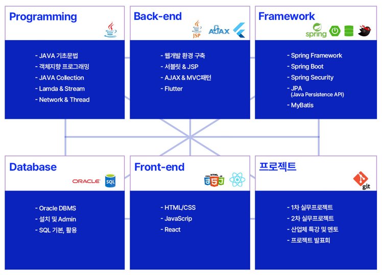 아이티윌 부산 핀테크 개발 국비지원 부트캠프 kdt 인프런